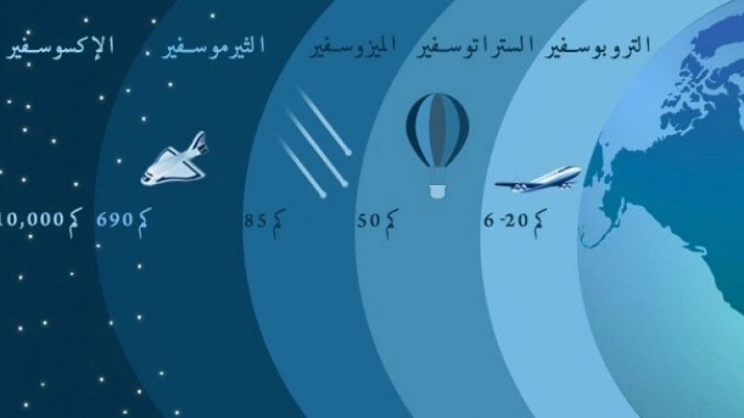 كم عدد طبقات الغلاف الجوي؟