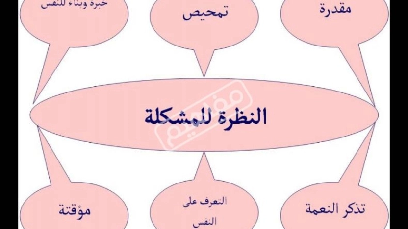 خطوات حل المشاكل بطرق علمية والمهارات المستخدمة في حل المشاكل