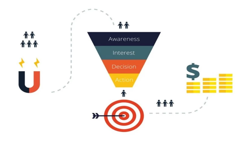 استراتيجية قمع المبيعات Sales Funnel وكل ما تريد معرفته عنها