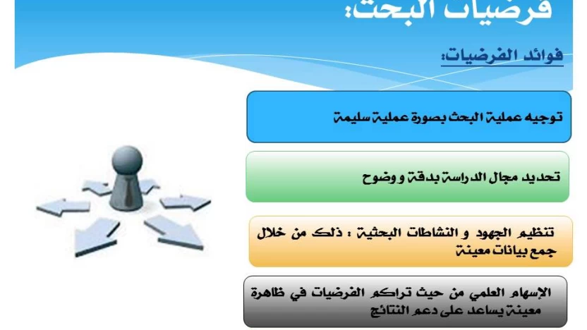 تعريف البحث النوعي وخطواته وطرقه