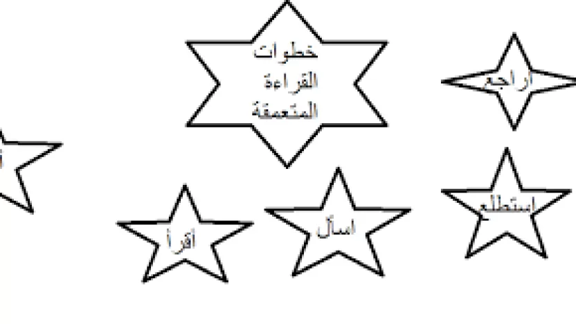 أفضل خطوات القراءة المتعمقة بالترتيب