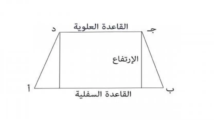 اكتشف كيفية حساب مساحة شبه المنحرف ومحيطه وارتفاعه بسهولة!