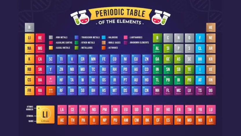 كل ما تحتاج إلى معرفته عن خواص الجدول الدوري وتصنيف عناصره