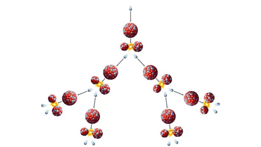 تعرف على التحلل الاشعاعي وأنواعه ونتائجه ومخاطر المحتملة