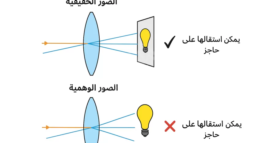 الصورة الحقيقية لا يمكن استقبالها على حاجز