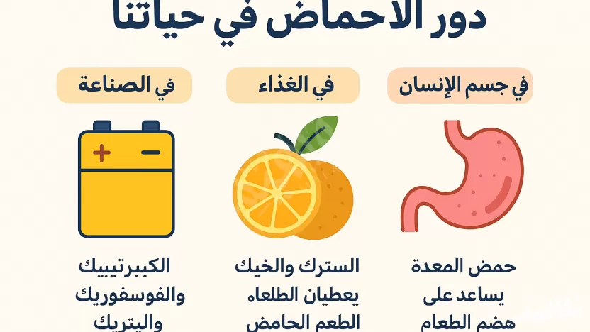 من الأمثلة على الأحماض؟