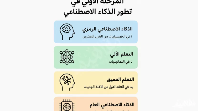 من ينسب اليه طرح السؤال الاساسي هل يمكن للالات ان تفكر