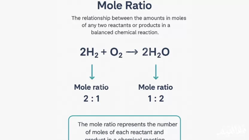 نحصل على النسبة المولية للتفاعل الكيميائي من الكتل المولية.