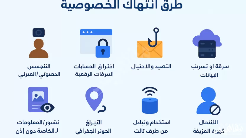 يحدث انتهاك الخصوصية عند محاولة شخص ما التطفل على الحياة الشخصية لشخص آخر وتدعى هذه الجريمة الإلكترونية يحدث انتهاك الخصوصية عند محاولة شخص ما التطفل على الحياة الشخصية لشخص آخر وتدعى هذه الجريمة الإلكترونية
