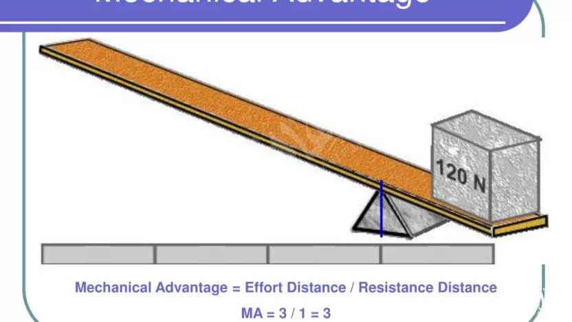 عندما تعمل الألة على زيادة القوة التي يؤثر بها شخص تكون الفائدة الميكانيكية