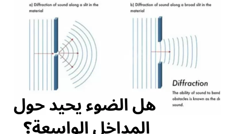 الضوء يحيد حول المداخل الواسعة
