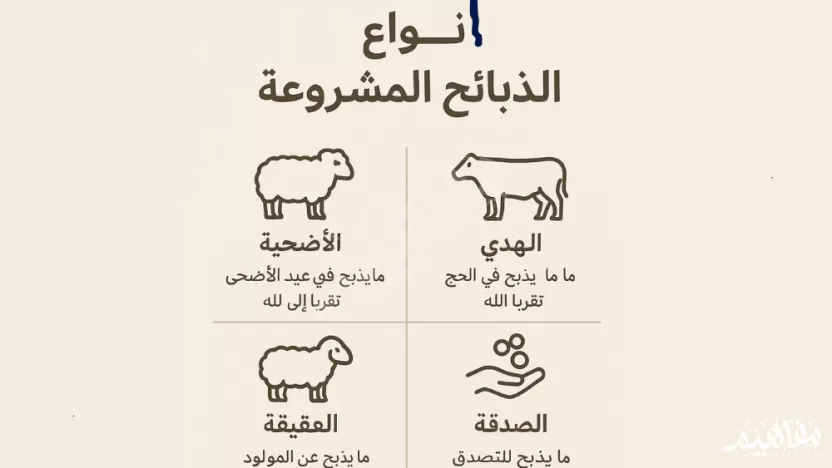 حدد أنواع الذبائح