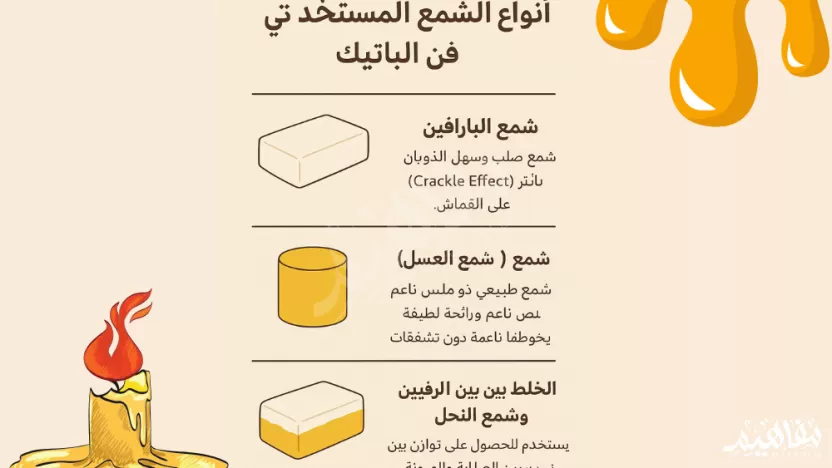 من أنواع الشمع المستخدم في فن الباتيك شمع البرافين شمع النحل جمبع ماسبق