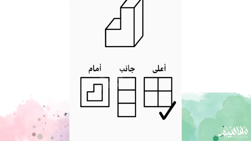 أي الأشكال الآتية تمثل المنظر العلوي والجانبي والأمامي للدرج الممثل أدناه؟ أي الأشكال الآتية تمثل المنظر العلوي والجانبي والأمامي للدرج الممثل أدناه؟