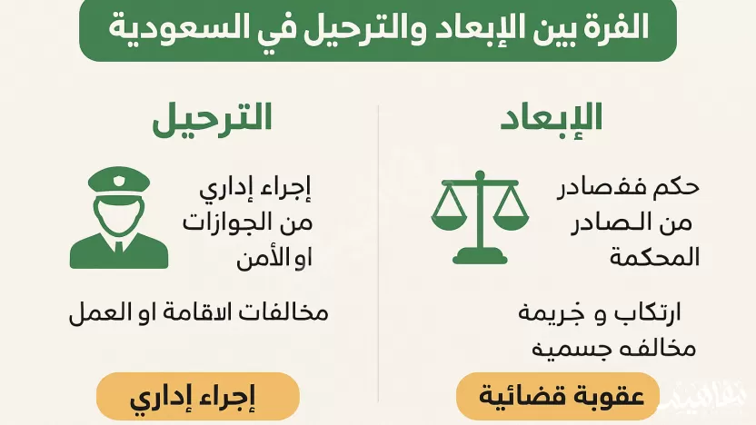 ما هو الفرق بين الإبعاد والترحيل في السعودية؟