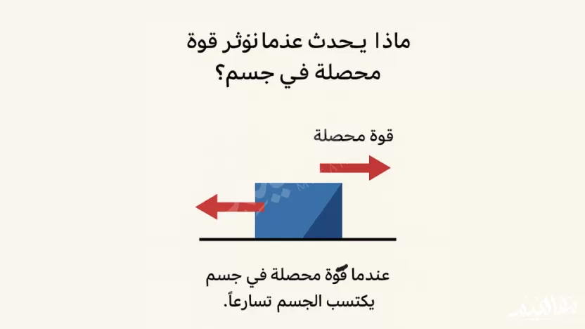ماذا يحدث عندما تؤثر قوة محصلة في جسم ؟
