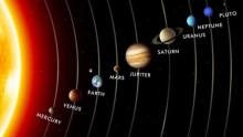 المجموعة الشمسية والكواكب