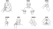 أساسيات وطرق تعلم لغة الإشارة للصم والبكم المبتدئين