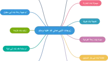 اسماء زوجات الرسول (صلى الله عليه وسلم)