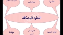 خطوات حل المشاكل بطرق علمية والمهارات المستخدمة في حل المشاكل