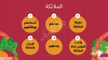 اسماء الملائكة ووظائفهم وصفاتهم في القرآن الكريم