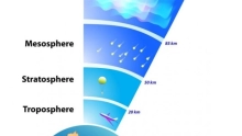 ما هي طبقة الغلاف الجوي السفلي .. تعرف عليها