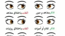 تعرف على لغة العيون والجسد وتأثيرها على العلاقات