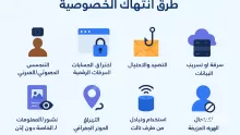 يحدث انتهاك الخصوصية عند محاولة شخص ما التطفل على الحياة الشخصية لشخص آخر وتدعى هذه الجريمة الإلكترونية
