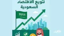 يسعى وطني المملكة العربية السعودية إلى تنمية الاقتصاد وتنويعه