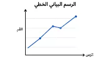 يستعمل التمثيل بالخطوط لتوضيح تغير مجموعه من البيانات مع مرور الزمن