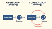 يقدم نظام التحكم المفتوح تغذية راجعة