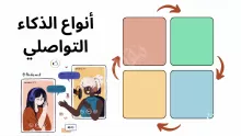 أهم أنواع الذكاء التواصلي