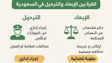 ما هو الفرق بين الإبعاد والترحيل في السعودية؟