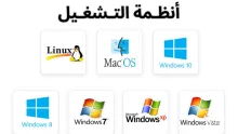 تعد أنظمة التشغيل من البرامج التطبيقية التي صممت لحل المشاكل العملية في أجهزة الحاسب؟