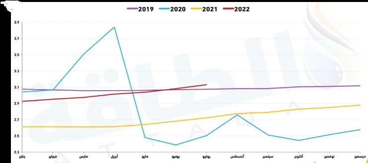 صادرات-الامارات-النفطية صادرات-الامارات-النفطية