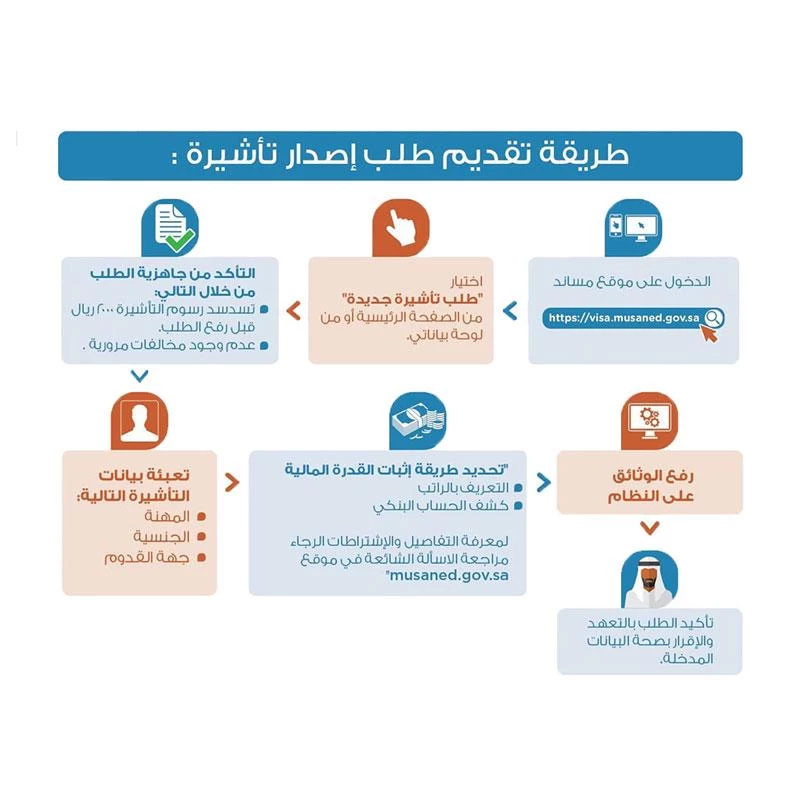 إصدار تأشيرة عاملة منزلية من مساند إصدار تأشيرة عاملة منزلية من مساند