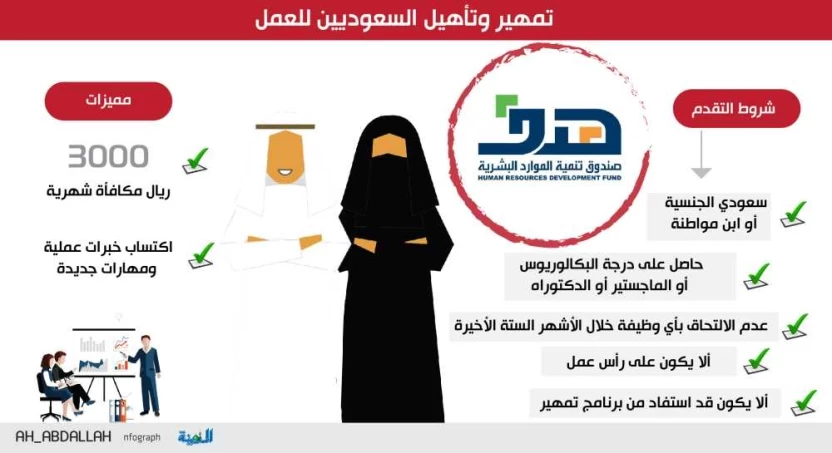 مكافأة برنامج تمهير طاقات السعودية مكافأة برنامج تمهير طاقات السعودية