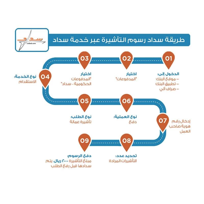 طريقة دفع الرسوم الحكومية لإصدار التأشيرة طريقة دفع الرسوم الحكومية لإصدار التأشيرة