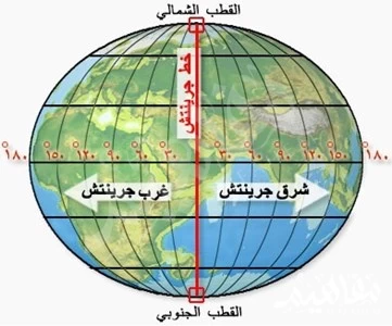 خريطة خط جرينتش خريطة خط جرينتش