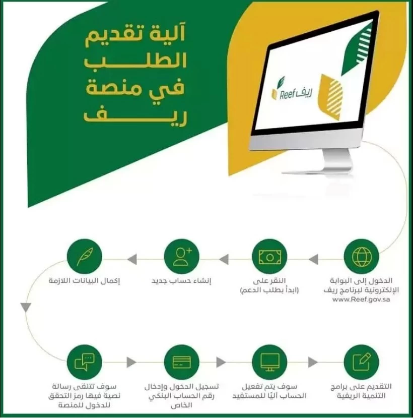 كيفية التقديم على دعم ريف كيفية التقديم على دعم ريف