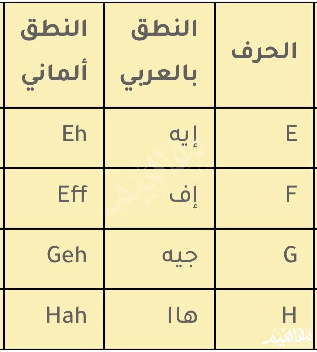 الحروف_الألمانية الحروف_الألمانية