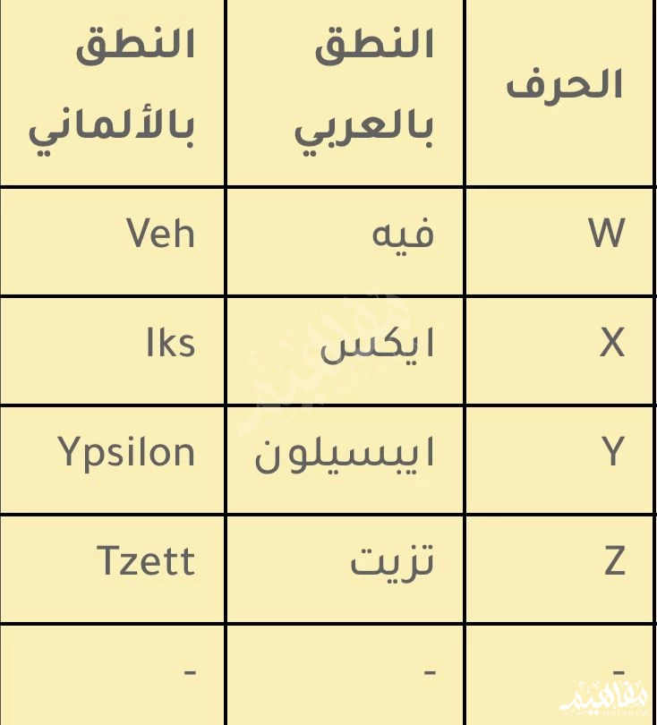 حروف الألمانية حروف الألمانية