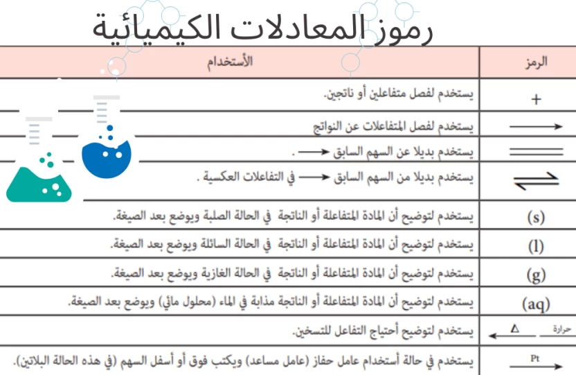 الرموز_الكيميائية_للمعادلات الرموز_الكيميائية_للمعادلات