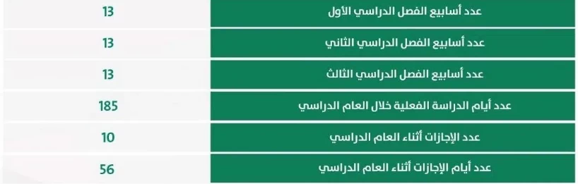 آلية_وضع_التقويم_الدراسي_في_السعودية آلية_وضع_التقويم_الدراسي_في_السعودية