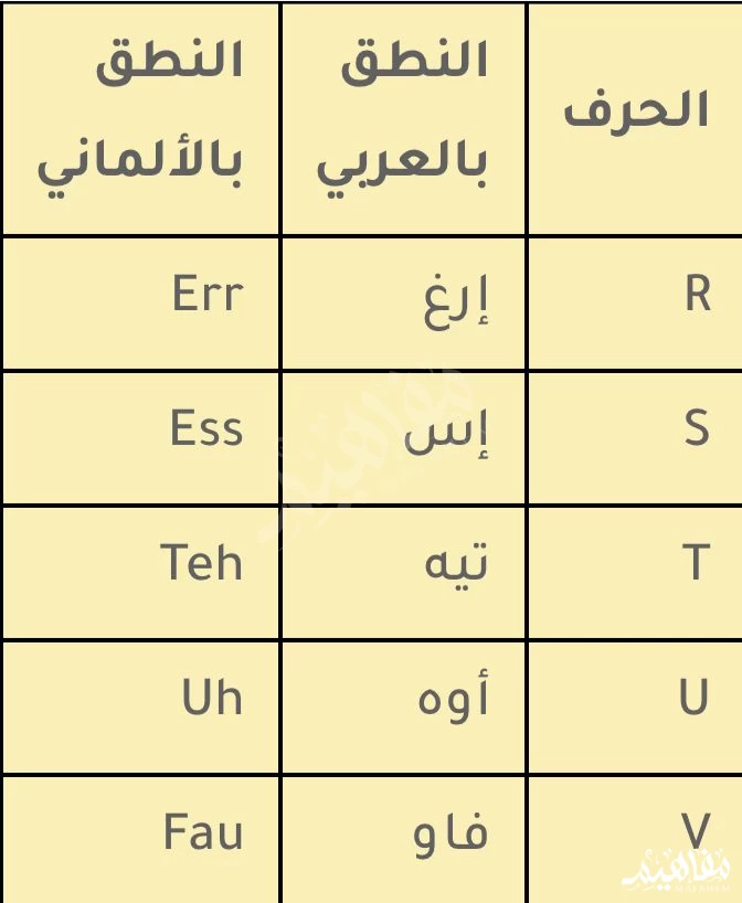 حروف إلمانية حروف إلمانية