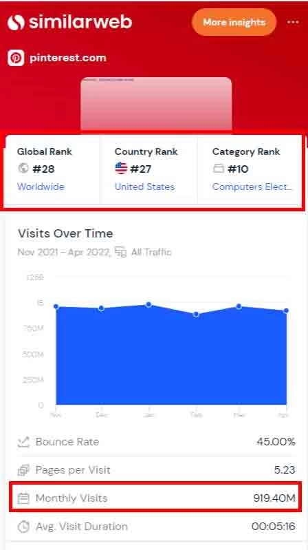كيف تصنع صورة في موقع بنترست Pin  كيف تصنع صورة في موقع بنترست Pin