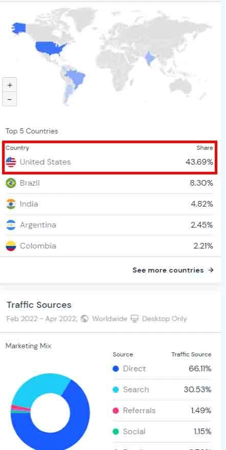 ما هو بنترست ما هو بنترست