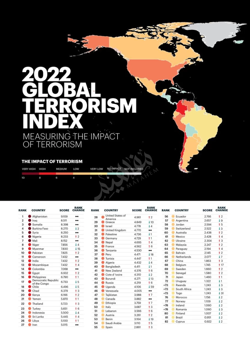 مؤشر السلام العالمي مؤشر السلام العالمي