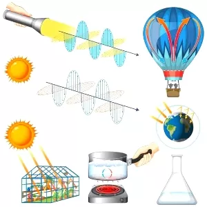 ما هي التغيرات الفيزيائية والكيميائية؟ ما هي التغيرات الفيزيائية والكيميائية؟