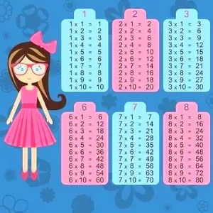 لماذا نتعلم جدول الضرب؟ لماذا نتعلم جدول الضرب؟